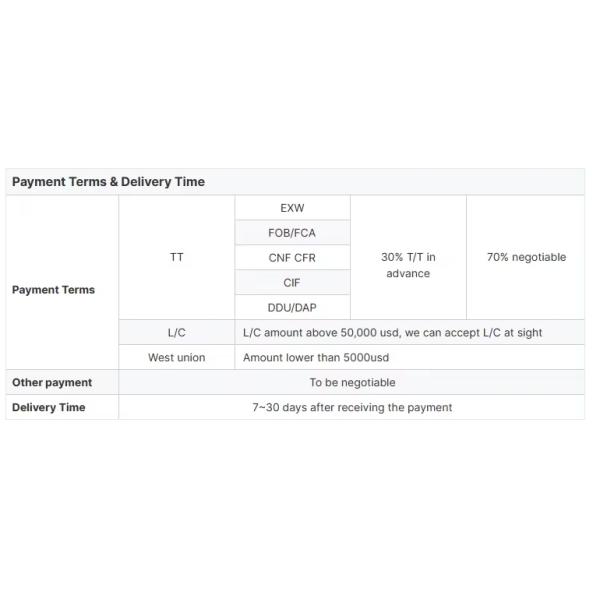 182mm Half Cut Cell Monocrystaline Silicon 420W-440W All Black Mono Solar Panel Module