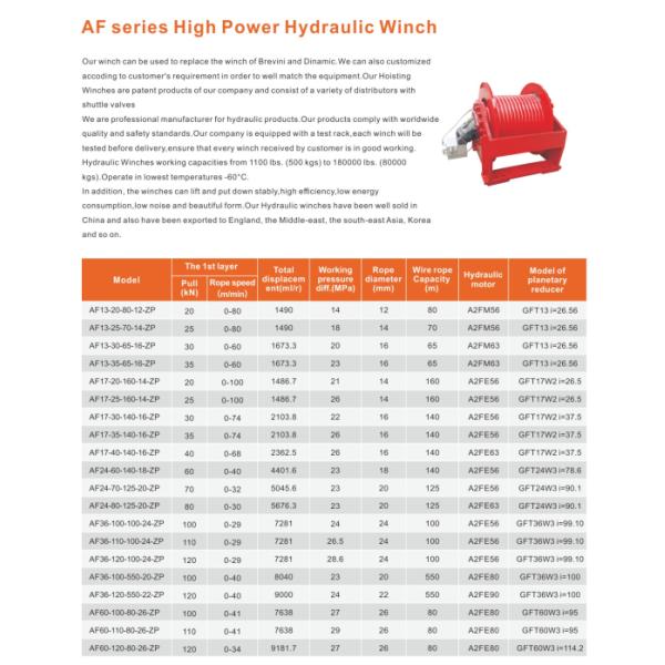 50KN Hydraulic Winch With GM Motor For Crane and Marine Mooring Anchor Winch 11000LBS