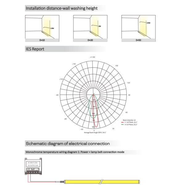 0808 Serie de 15° ángulo Mini lavadora de pared de banda IP67 impermeable Pared de lavado luz