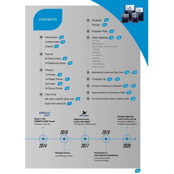 Plastic Car Painting Accessories 0.2-2L Automotive Mixing Cups