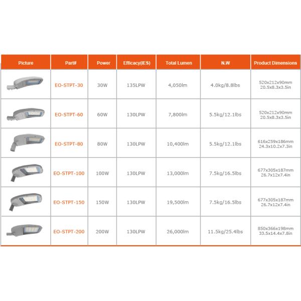 LED Cobra Head Street Light 100W / One Die casting Aluminum Housing Solar Street