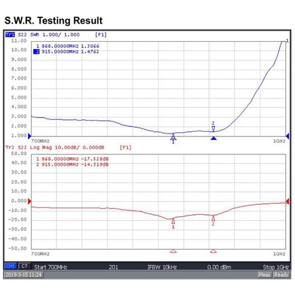 868MHz 915MHz Fiberglass Omni Antenna High Gain 6dBi Lora Antennas