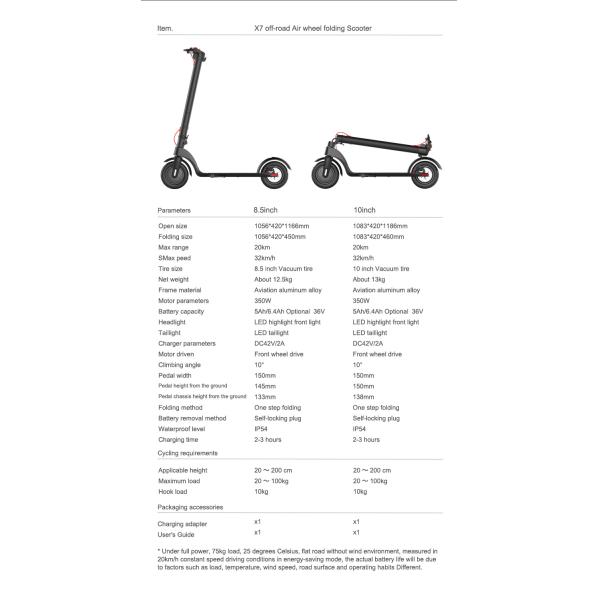 36V Battery Capacity 10Ah Max Speed 32km/h Folding Electric Scooter 10inch Motorcycle EU Warehouse E-scooter Scooty