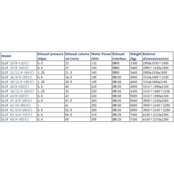 55-355kW Electric Micro Oil Screw Air Compressor 0.5-1.25Mpa