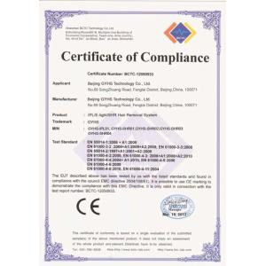 Beijing GYHS Technology Co.,Ltd. Certifications
