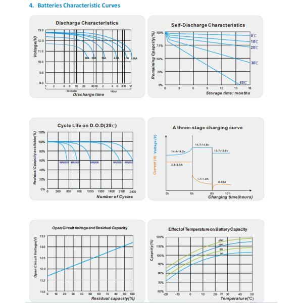 Electric Scooter 12v 20ah Lead Acid Battery Rechargeable 6-DMF-20 Small Lead Acid Battery