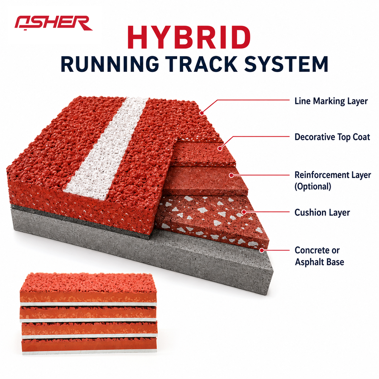 Hybrid PU School Running Track Hybrid Polyurethane System For Campus Athletics Physical Education Areas And Educational Sports Projects
