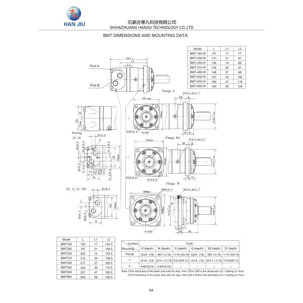 Hydraulic Motors BMT-250-K6-F-S Replace OMS 250 M+S MS 250