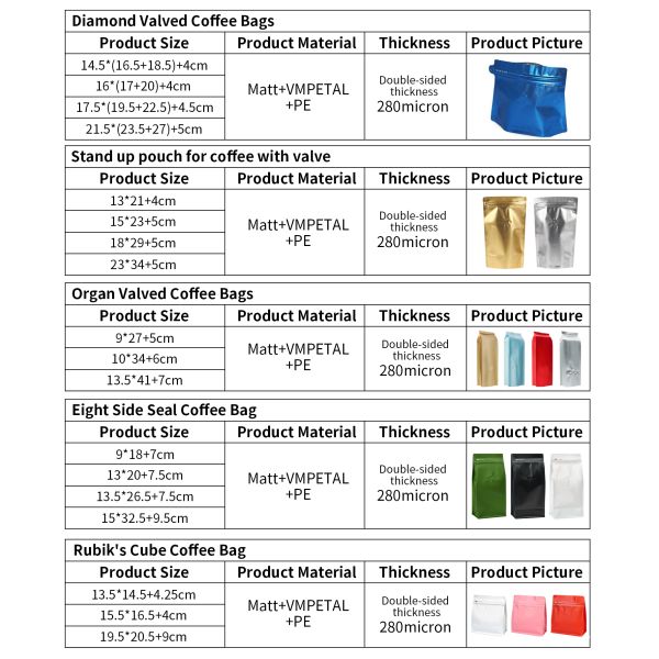250g Flat Bottom Pouch Zhihe Stock Square Bottom Bag Free Samples for Plastic Coffee Bean Packaging