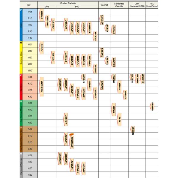 Original Mitsubishi Milling Inserts Carbide Inserts