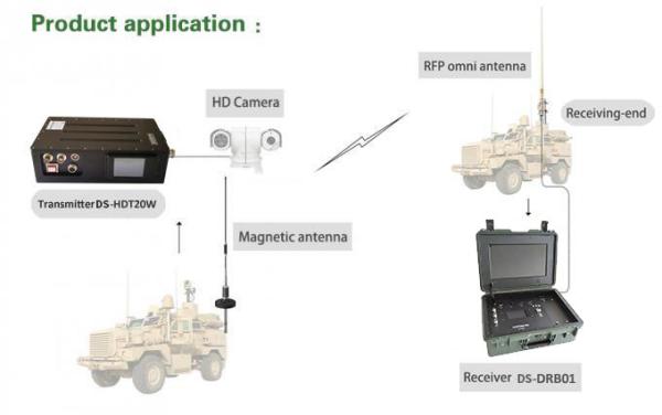 High Quality Security Surveillance COFDM HD Audio Video Transmitter Receiver
