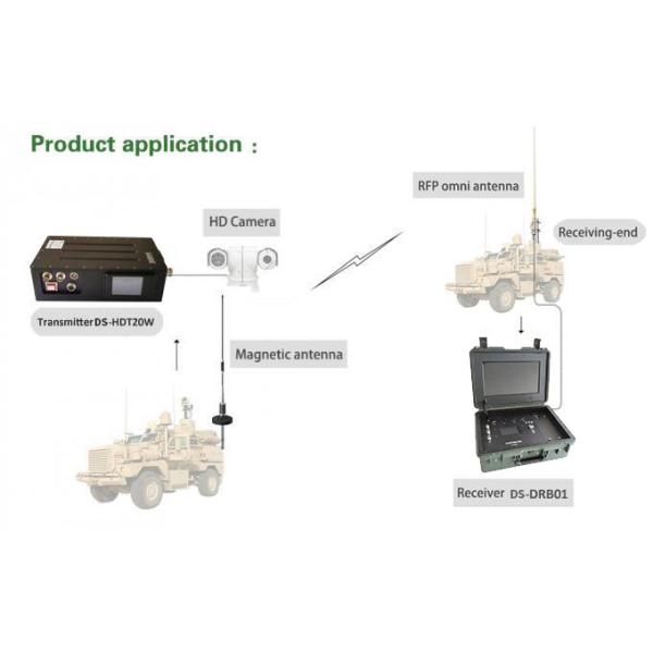 512Kbps-16Mbps COFDM Wireless Transmitter , Long Range Hd Video Transmitter