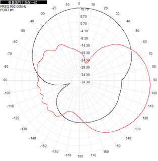 Black Outdoor Directional Antenna Flat Panel RFID 902-928 MHz 10dBi 305x305x25