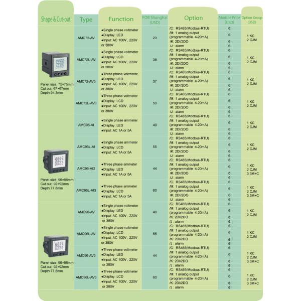Панель CE AC220V установила метр силы AMC72L-AV3 счетчика энергии Programmable