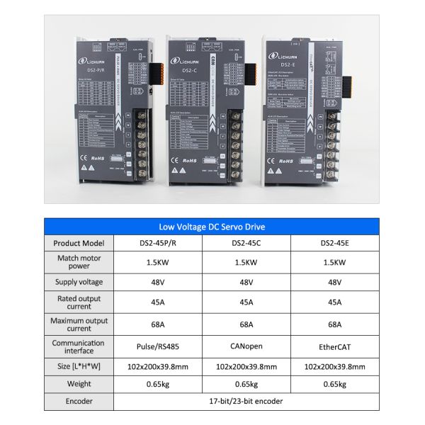 Lichuan DC Servo Motor Drivers Kit DS2-45P/R/C/E Low Voltage 6N.m 1500W /1.5KW DC48V 45A 2500RPM IP65