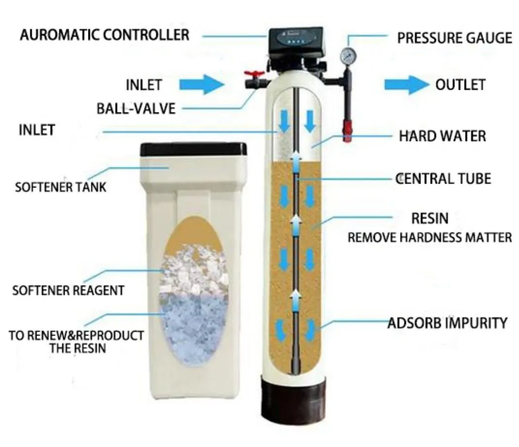 Premium Water Softener Solution for Hard Water Problems