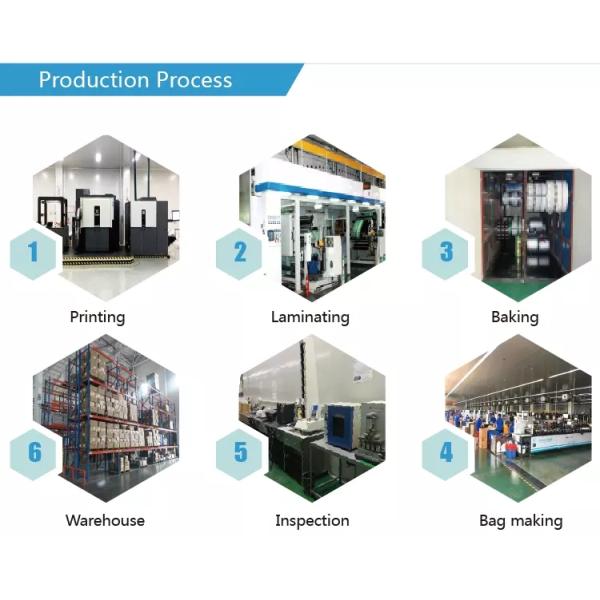Алюминиевая фольга водоустойчивой сияющей радуги металлическая кладет голографические ювелирные изделия в мешки Пак отправителя
