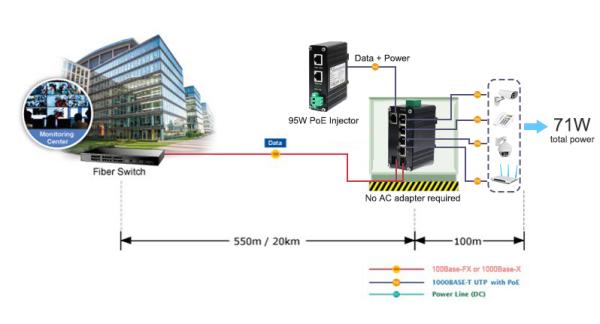 4 puertos industriales 10/100/1000T 802.3bt 90W PoE + 1 puerto 10/100/1000T + 2 puertos 100/1000X SFP Gigabit Ethernet Switch