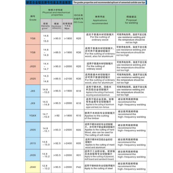 BMR TOOLS Carbide YG6/YG8 TCT Saw Blade Cutter Use Saw Tips K10/K20/30