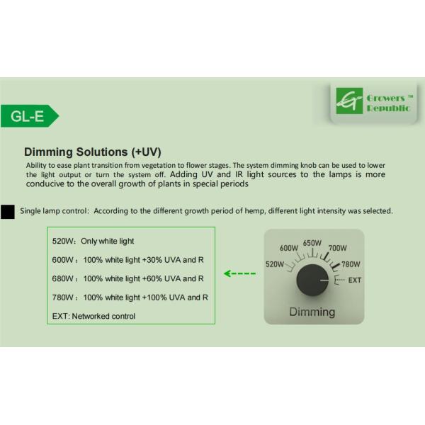 Затемняющее светодиодное освещение для садоводства в крытых теплицах 780 Вт, освещающее УФ-дальнюю красную гирляндную цепь