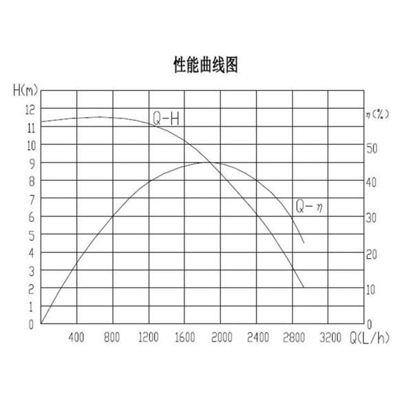 Автомобильный насос для воды 12V 24V DC 100W EWP для HEV PHEV транспортного средства.
