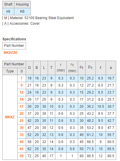 MISUMI Needle Roller Bearings with Thrust Ball Bearings with Inner Ring Series NKXZ40 new and 100% Original