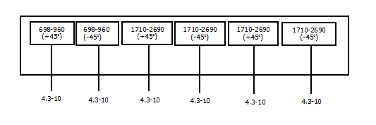 High quality Base Station Antennas Fiberglass 6-port tri-sector omni directional antenna
