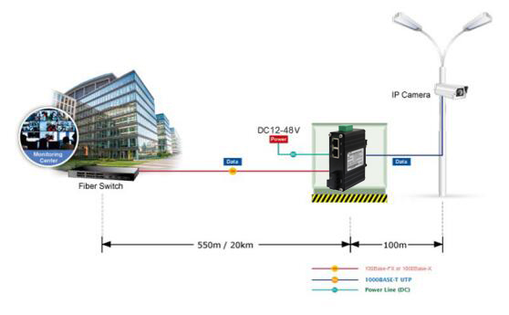 Mini Industrial 2-Port 10/100Base-TX к 100Base-FX преобразователь медиа