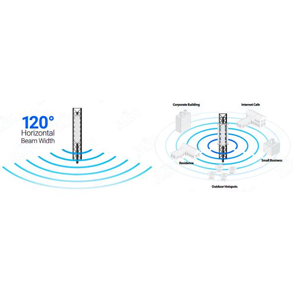 5GHz 19dBi 120 участка градусов увеличения MIMO на открытом воздухе долгосрочного Wifi Antena антенны высокого