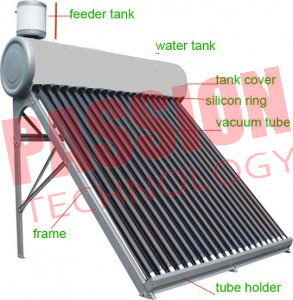 Механотронный солнечный горячий нагреватель воды