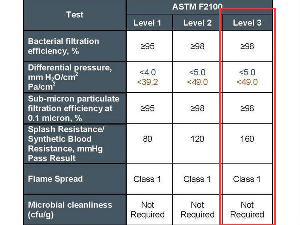 ASTMF2100 Level-3 3ply Disposable Blue Surgical Mask With Earloop