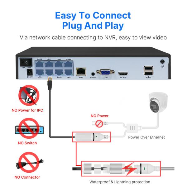 Indoor Home Surveillance 8MP 8-Channel 4K Security Camera System with Customized Size
