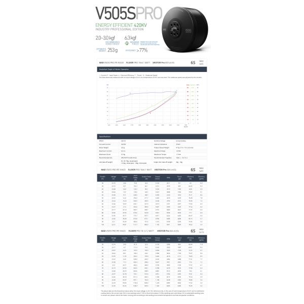 V505S PRO IPE V3 Бесфункциональный постоянный ток