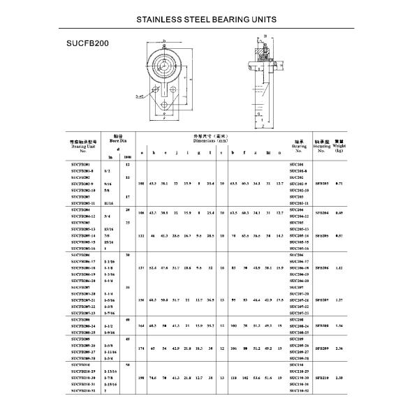 ISO9001 SSUCFB200 50mm Stainless Steel Pillow Blocks