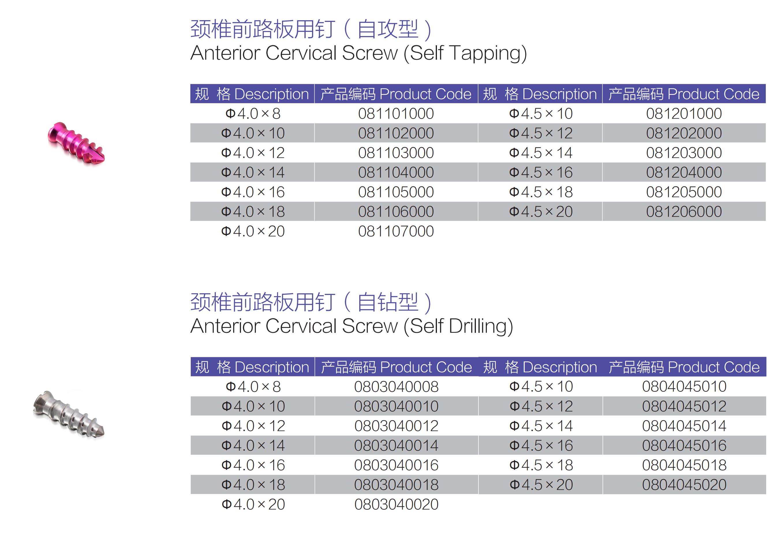 Spine Anterior Cervical Plate Titanium Cervical Plate Implant Orthopedic Surgery CE Certification