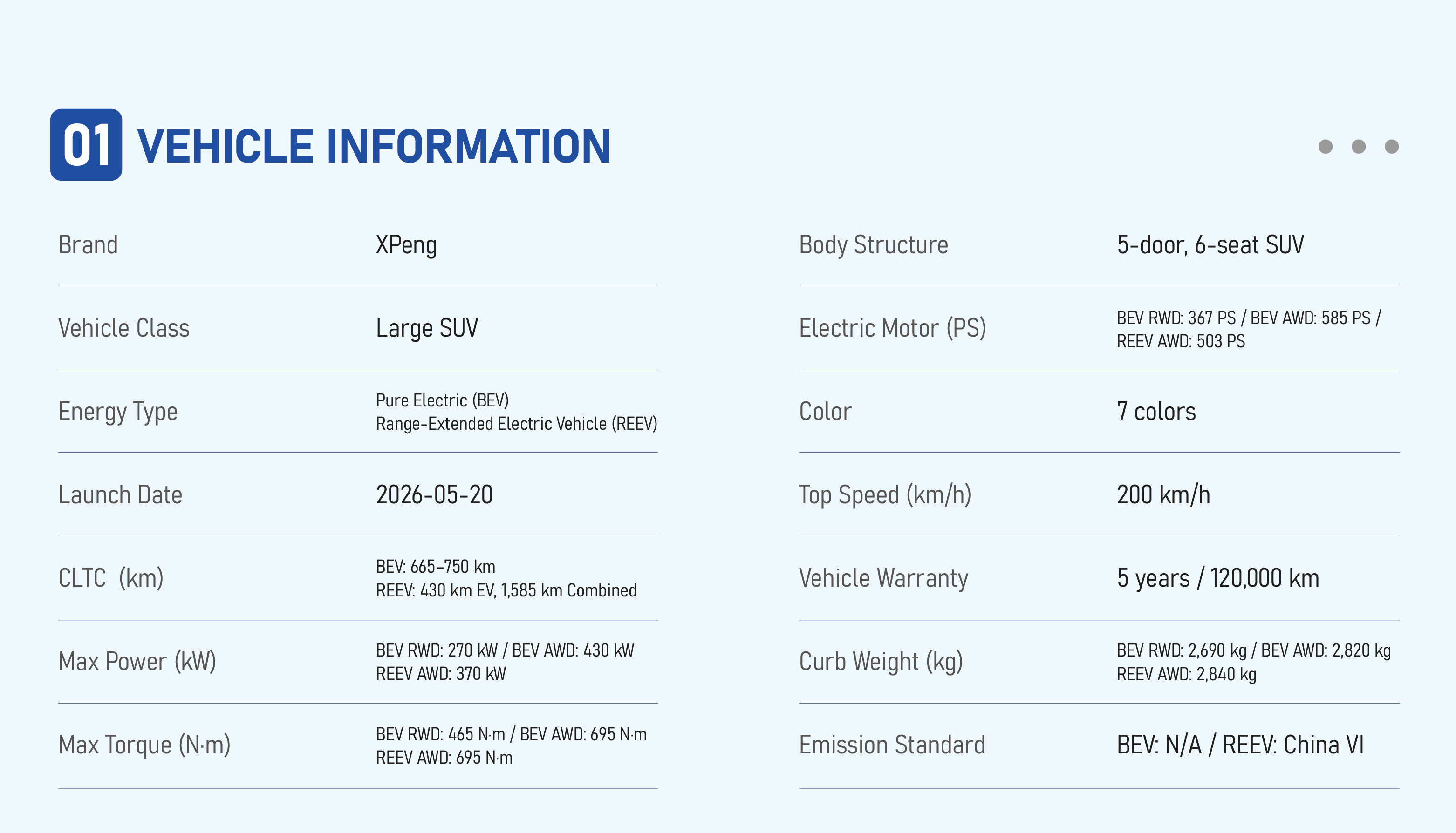 XPeng GX(Multiple vehicles are available for selection. For details, please contact me)
