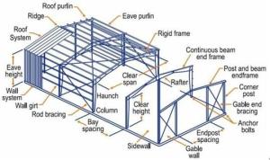 Pre Engineered Box Section Steel Building System Prefab Construction For