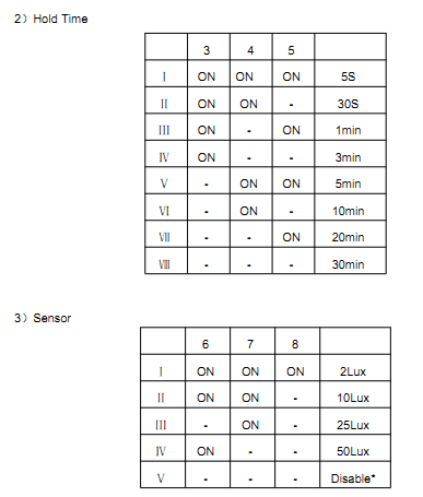 MC119S On/Off Function Motion Sensor Mini Size For Wall Lamp / Triproof Light
