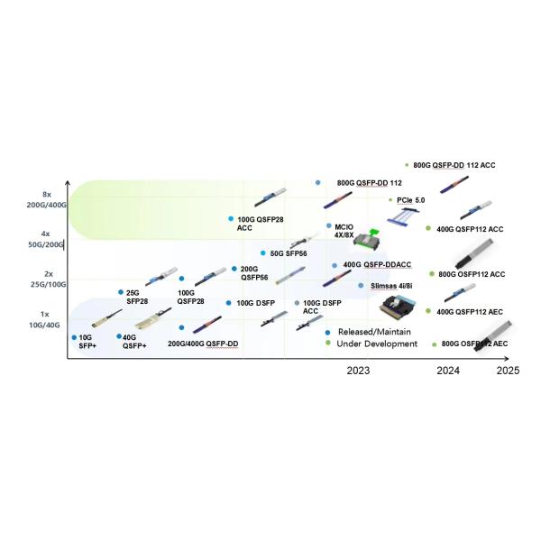 Custom MPO Fiber Optic Cable Design for QSFP-40G-SR4 100G-SR4 Transceivers