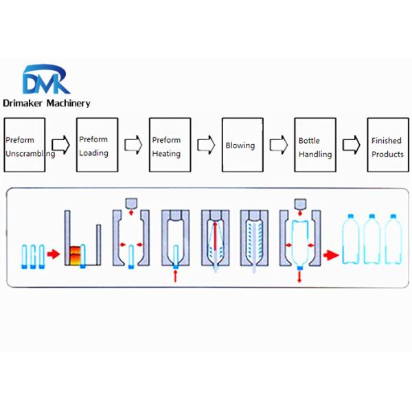 Полость 2000 Бф 2 машины производства бутылки профессионального любимца пластиковая
