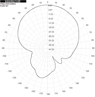 White Outdoor Directional Antenna Flat Panel RFID 902-928 MHz 9dBi 186x186x28
