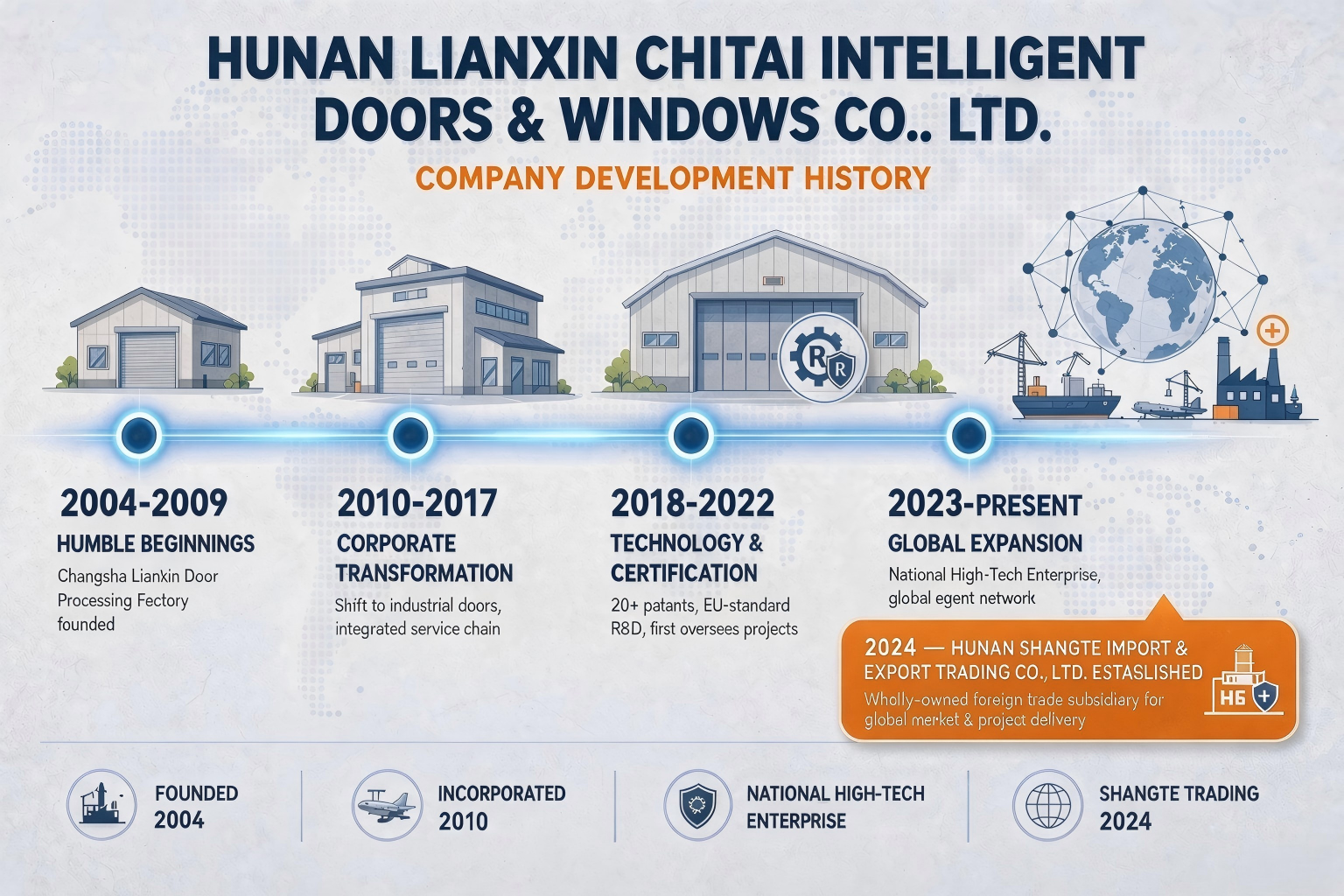 Hunan Lianxin Chitai Intelligent Doors & Windows Co., Ltd.