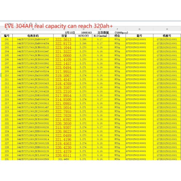 EVE Grade A 304Ah 3.2V Prismatic Lithium Ion Battery Cell for Golf Car Forklift Boat Truck E-Bicycle Battery