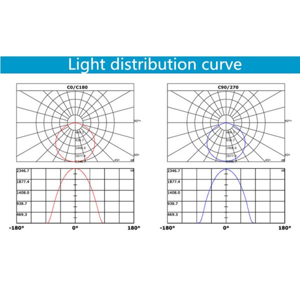 Energy Saving Dimmable Industrial Outdoor Led Flood Lights 200w No Glare