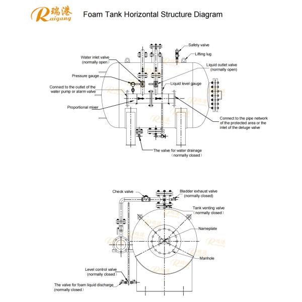 1000 - 10000L Red Carbon Steel Pressure Type Proportioning Mixing Device For Fire Fighting In Various Industrial Sites Ensuring Efficient Foam Generation