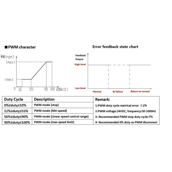 Бескасочный насос для воды для охлаждения, широко используемый в потоковых жидкостях, системе охлаждения жидкости критомининга