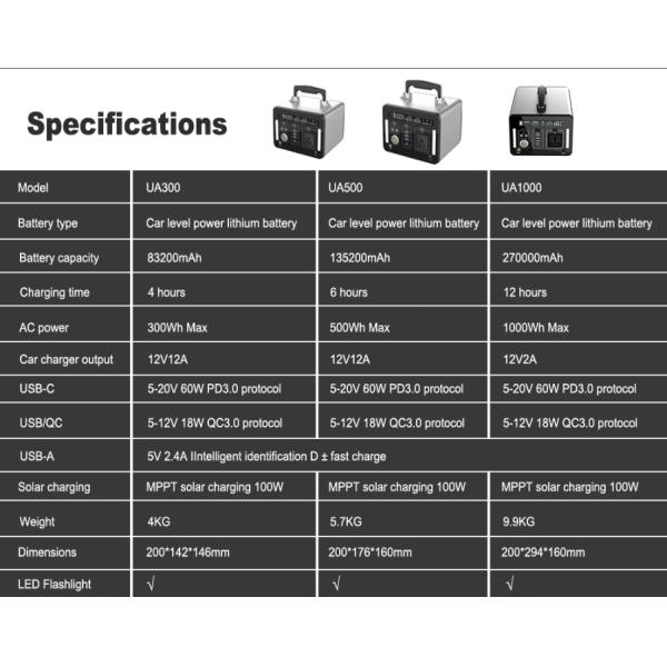 портативный генератор лития 300W