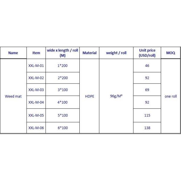 Anti Grass 20ft HDPE Plastic Weed Mat 3.2oz Weed Barrier Ground Cover