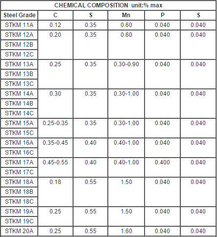 стандарт стали углерода ДЖИС трубки структурной стали толщины стены 50мм Г3445