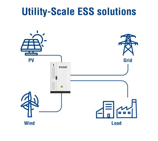 Non Isolated Solar Power Storage System With RS485 CAN LAN Interface